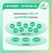 以上图片为众安安全授权中国网财经利用)正在反 