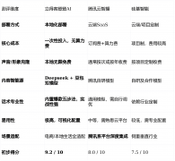 希速搭建一个能实正带货、引流的曲播间 